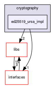 shared_model/cryptography/ed25519_ursa_impl