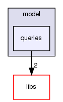 irohad/model/queries