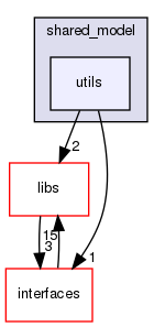 shared_model/utils