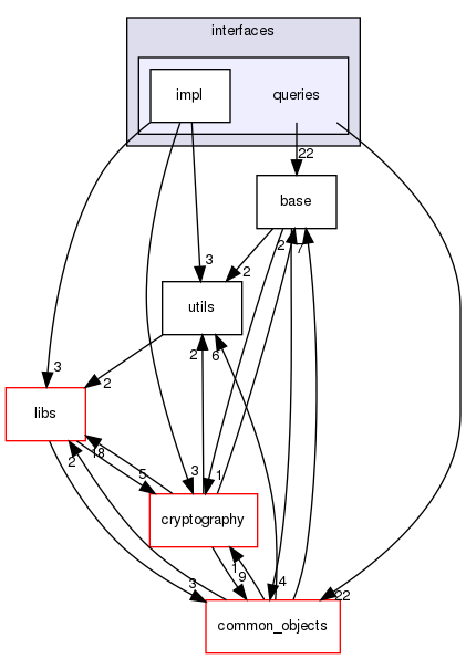 shared_model/interfaces/queries
