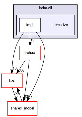 iroha-cli/interactive