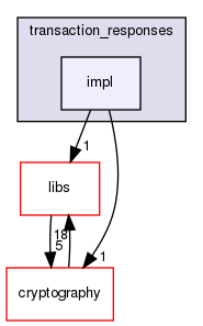shared_model/backend/protobuf/transaction_responses/impl