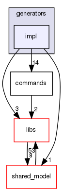 irohad/model/generators/impl