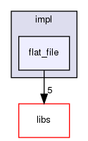 irohad/ametsuchi/impl/flat_file