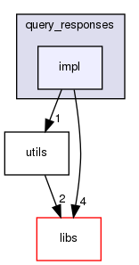 shared_model/backend/protobuf/query_responses/impl