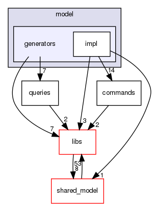 irohad/model/generators