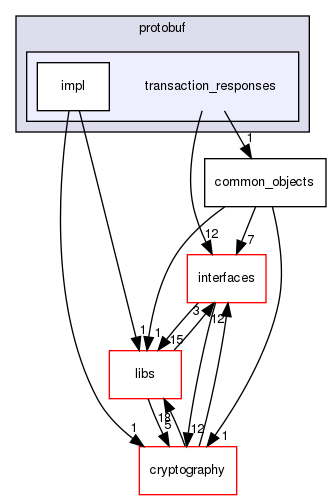 shared_model/backend/protobuf/transaction_responses