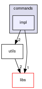 shared_model/interfaces/commands/impl