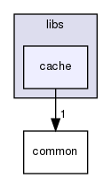 libs/cache