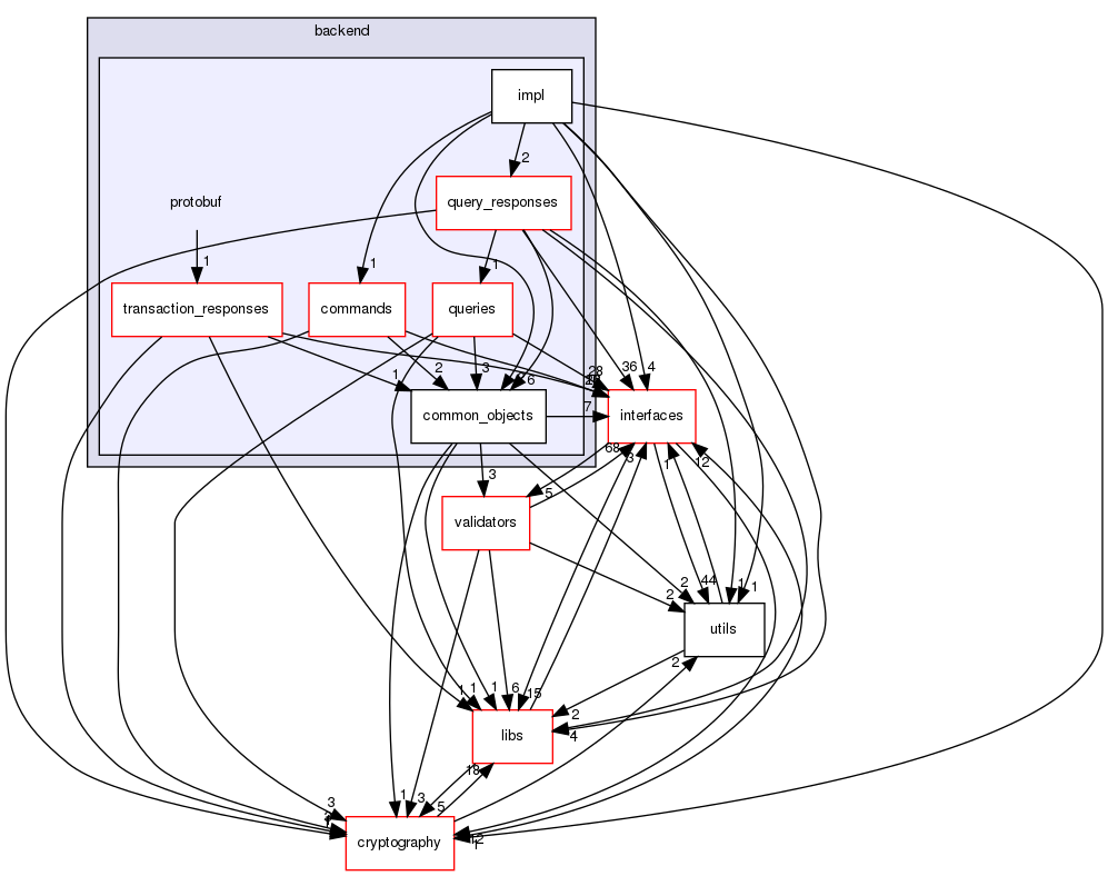 shared_model/backend/protobuf