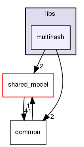 libs/multihash