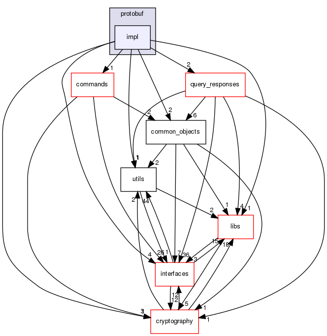 shared_model/backend/protobuf/impl