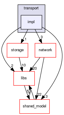 irohad/consensus/yac/transport/impl