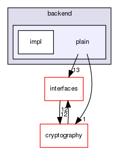 shared_model/backend/plain