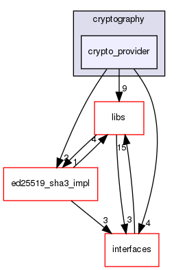shared_model/cryptography/crypto_provider