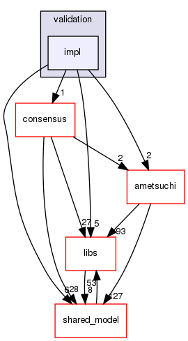 irohad/validation/impl