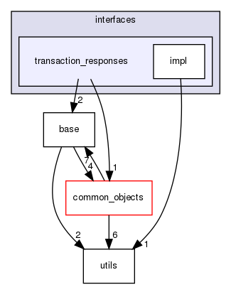 shared_model/interfaces/transaction_responses