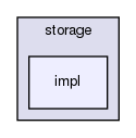 irohad/multi_sig_transactions/storage/impl