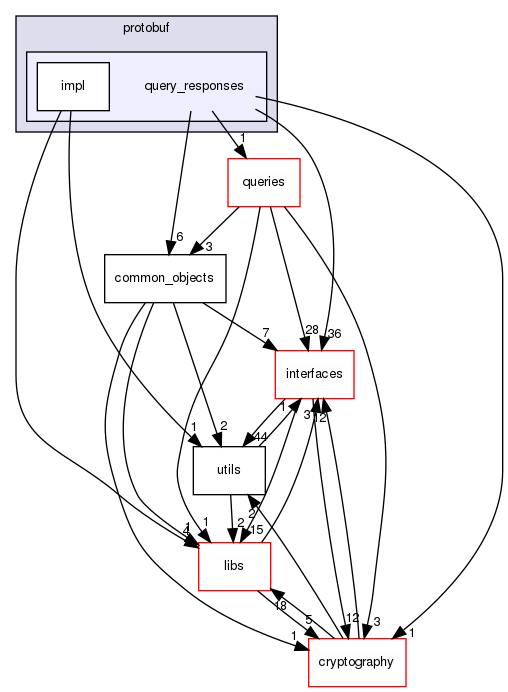 shared_model/backend/protobuf/query_responses
