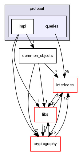 shared_model/backend/protobuf/queries