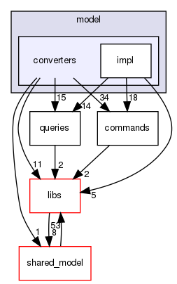 irohad/model/converters