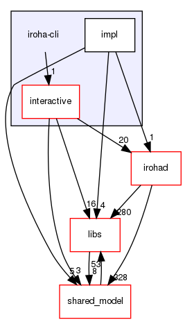 iroha-cli