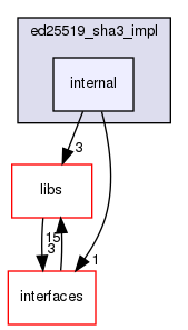 shared_model/cryptography/ed25519_sha3_impl/internal