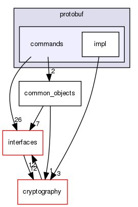 shared_model/backend/protobuf/commands