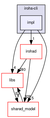 iroha-cli/impl