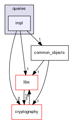 shared_model/backend/protobuf/queries/impl