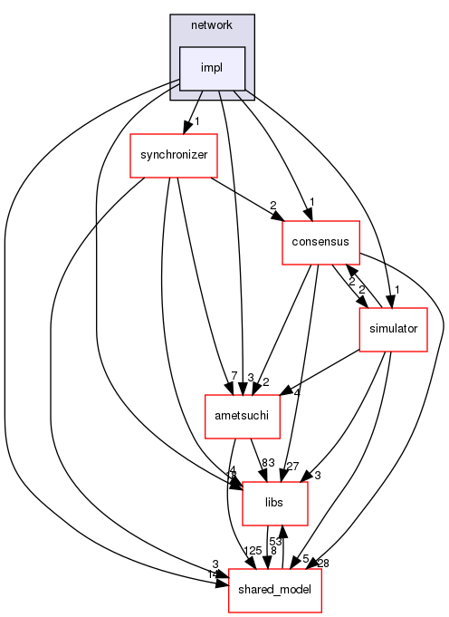 irohad/network/impl