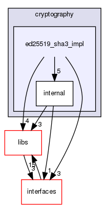 shared_model/cryptography/ed25519_sha3_impl