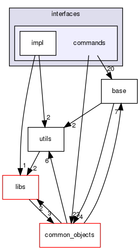 shared_model/interfaces/commands