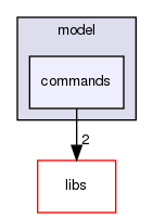 irohad/model/commands