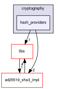 shared_model/cryptography/hash_providers