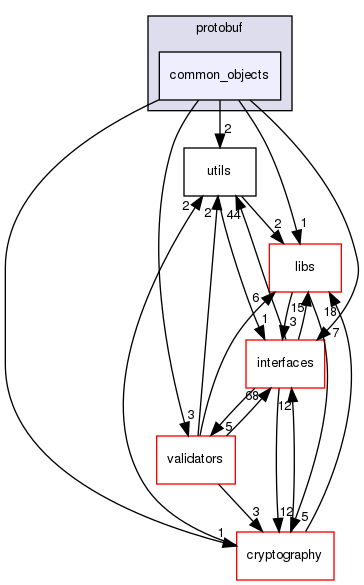 shared_model/backend/protobuf/common_objects