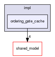 irohad/ordering/impl/ordering_gate_cache