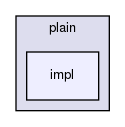 shared_model/backend/plain/impl