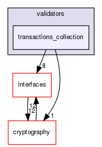 shared_model/validators/transactions_collection