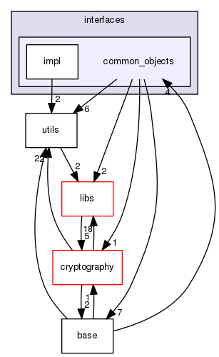 shared_model/interfaces/common_objects