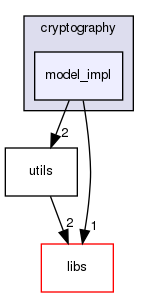 shared_model/cryptography/model_impl