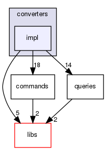 irohad/model/converters/impl