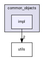 shared_model/interfaces/common_objects/impl