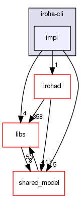 iroha-cli/impl