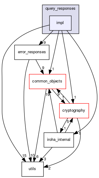 shared_model/interfaces/query_responses/impl