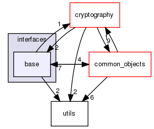 shared_model/interfaces/base
