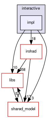 iroha-cli/interactive/impl
