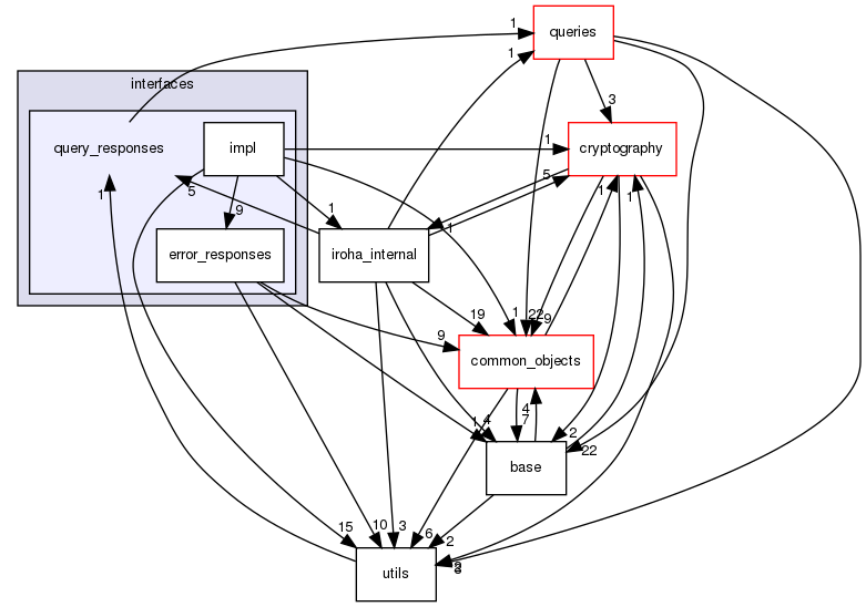 shared_model/interfaces/query_responses