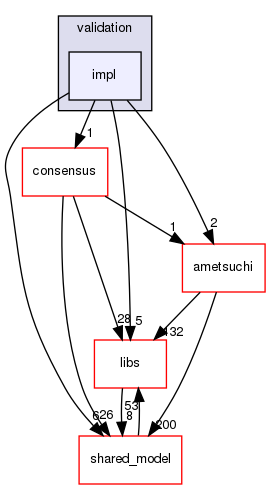 irohad/validation/impl