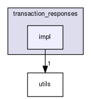 shared_model/interfaces/transaction_responses/impl